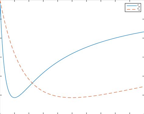 On the Optimal Rates of Convergence for Nonparametric Deconvolution Problems