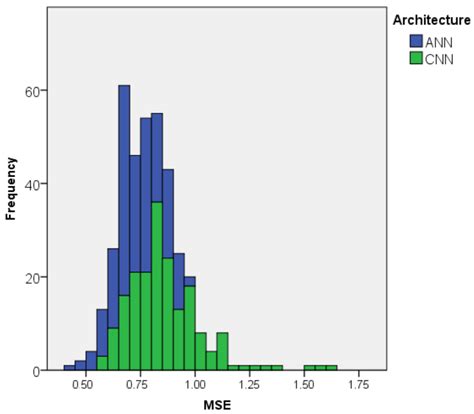 A Reasonable Effectiveness of Features in Modeling Visual Perception of ...