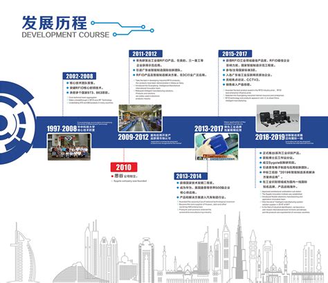 中国风企业发展历程时间轴大事记企业文化展板模板素材-正版图片401931257-摄图网