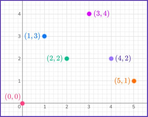 What Makes a Function Math 的图像结果