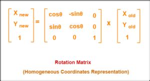Rotation Matrix 的图像结果