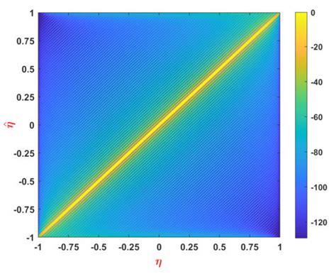 The Dimension of Phaseless Near-Field Data by Asymptotic Investigation ...