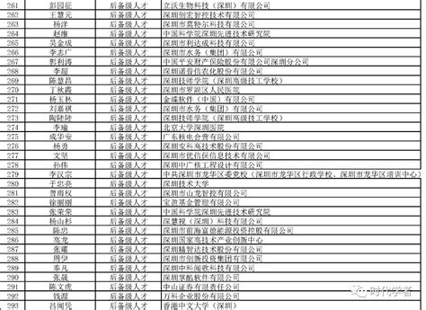 384人！深圳市高层次人才奖励补贴拟发放人员名单公示（2021年8月批次） - 哔哩哔哩