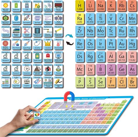 Amazon.com: Periodic Table with Double-Sided Element Magnets, Periodic ...