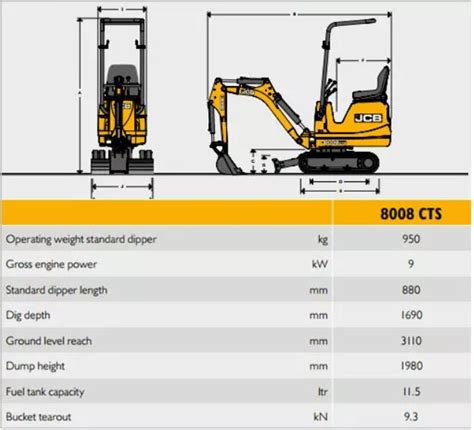 Image result for Mini Digger Comparison