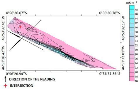 Application of the Ground Penetrating Radar (GPR) and Electromagnetic ...