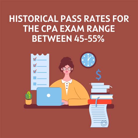CPA Exam Pass Rates: Everything You Need to Know
