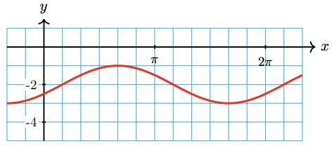 Image result for Sinusoidal Math