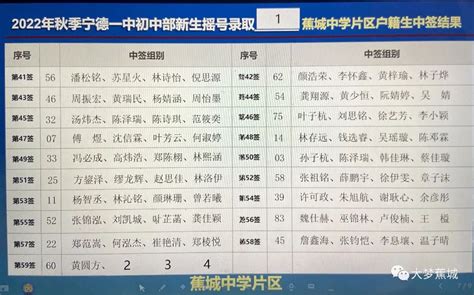 招生录取 | 2022年秋季宁德一中初中部新生摇号录取公示_大梦蕉城_宁德蕉城在线