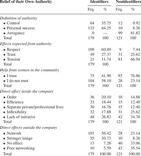 Questionnaire in Table Format Example 的图像结果