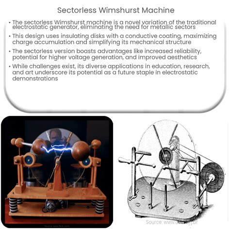 Wimshurst Machine 的图像结果