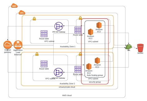 Udacity Blog Project 的图像结果