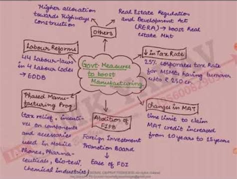 how the state government works mind map class 7 - Brainly.in