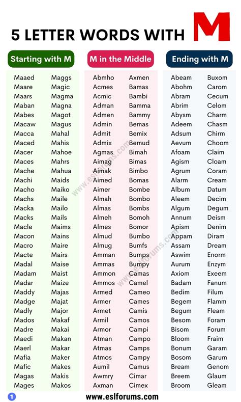 M Words 5 Letters