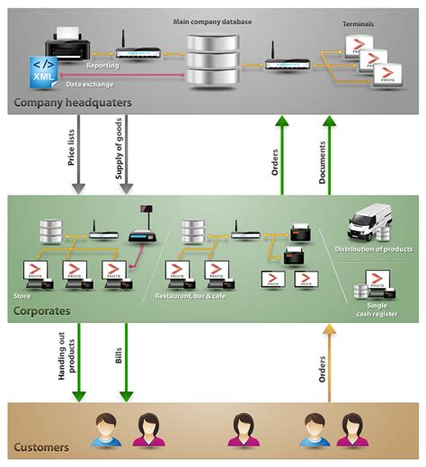 Image result for Tutorial Presto 2014