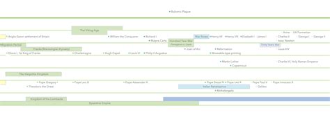 History Timeline Poster 的图像结果