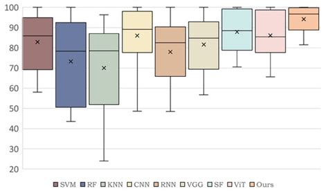Hyper-LGNet: Coupling Local and Global Features for Hyperspectral Image ...