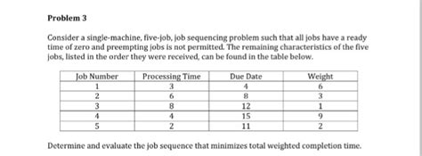 Image result for Job Sequence Problem