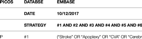 Embase Search Tips 的图像结果