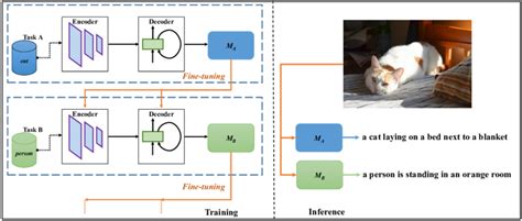 Continual Learning Ai 的图像结果