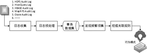 大数据审计：五大趋势与五大挑战_预测