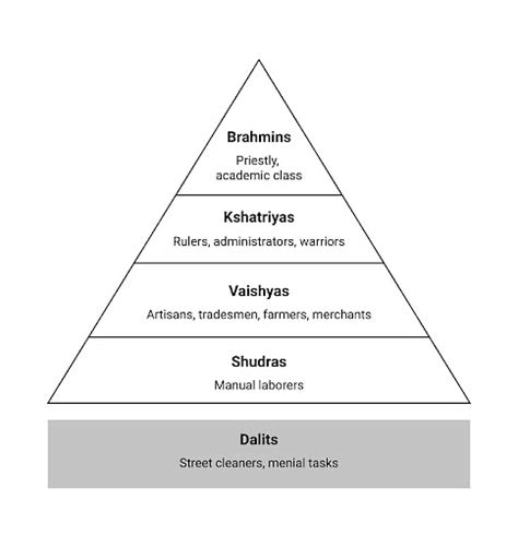 Overview: The Vedic Period - General Test Preparation for CUET - CUET ...
