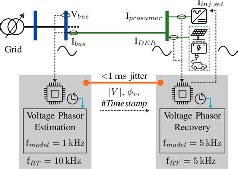 Image result for Grid Synchronization