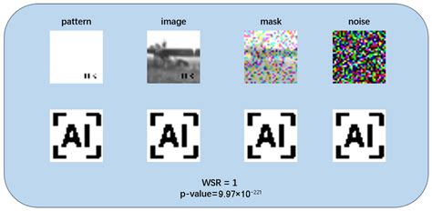 An Orthogonal Feature Space as a Watermark: Harmless Model Ownership ...