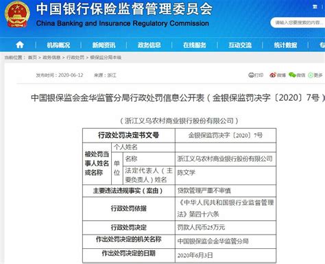 浙江义乌农村商业银行违法遭罚25万 贷款管理严重不审慎 - 曝光台 - 中国网•东海资讯