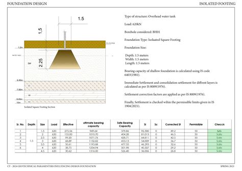 Geotechnical Parameters And Foundation Design | CEPT - Portfolio