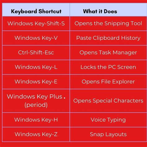 Windows 11 Keyboard Shortcuts