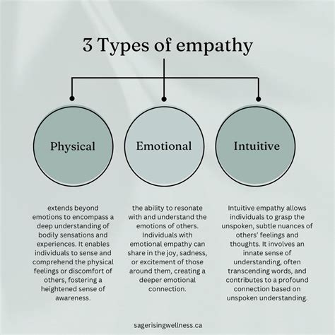 3 types of empathy | Empathy examples, Empathy, Emotional awareness