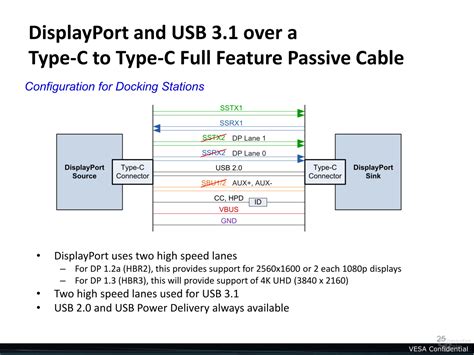USB Typ-C: „Alternate Mode“ mit voller DisplayPort-Unterstützung ...