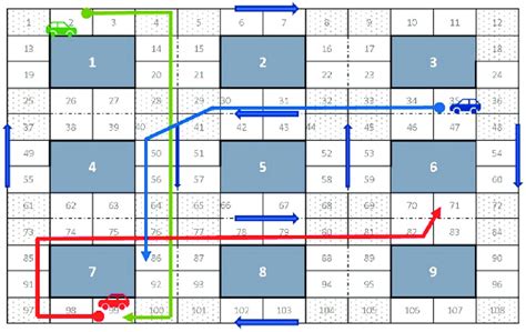 Simulation Process Graph 的图像结果
