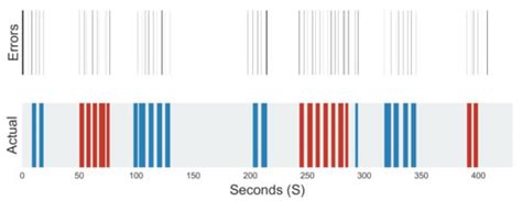 Understanding LSTM Network Behaviour of IMU-Based Locomotion Mode ...