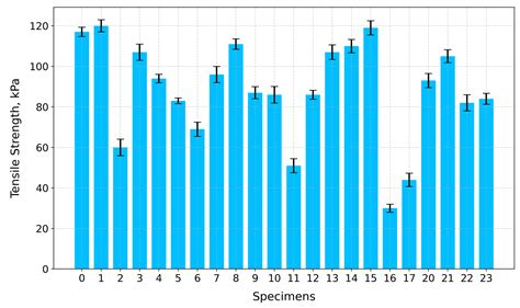 Expanded Perlite-Reinforced Alginate Xerogels: A Chemical Approach to ...