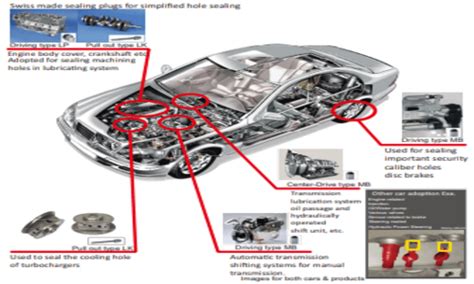 Automotive Fasteners Supplier | Leading Manufacturers in India