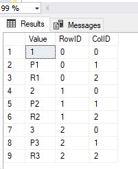 Oracle SQL Convert Columns to Rows 的图像结果