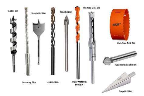 Types Of Drill Bits 7 Types Of Holemaking Tools (and Their