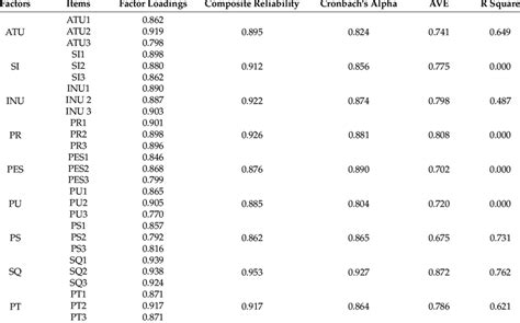Image result for Factor analysis Example