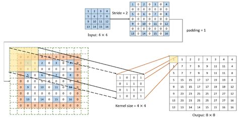 Applying GMEI-GAN to Generate Meaningful Encrypted Images in Reversible ...