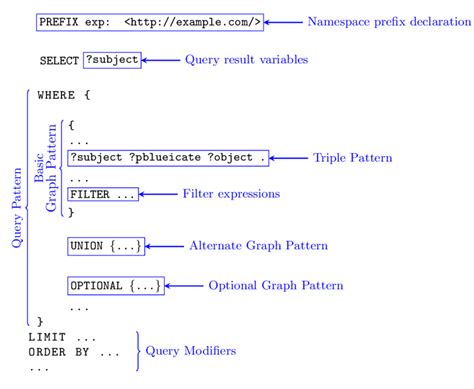 String Functions SPARQL 的图像结果