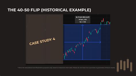 Image result for Institutional Method