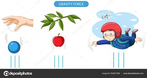 Gravitational Force Examples 的图像结果