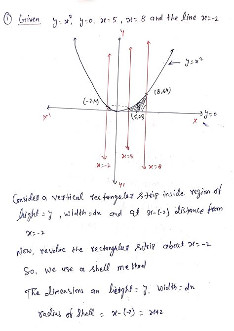 Image result for Solid of Revolution Shell Method