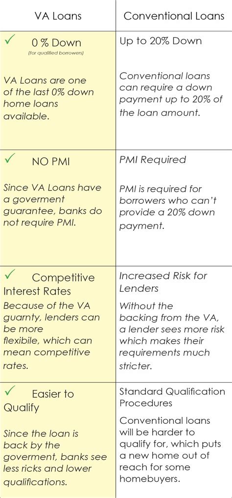 What is a VA Home Loan? | VA Loan Specialist