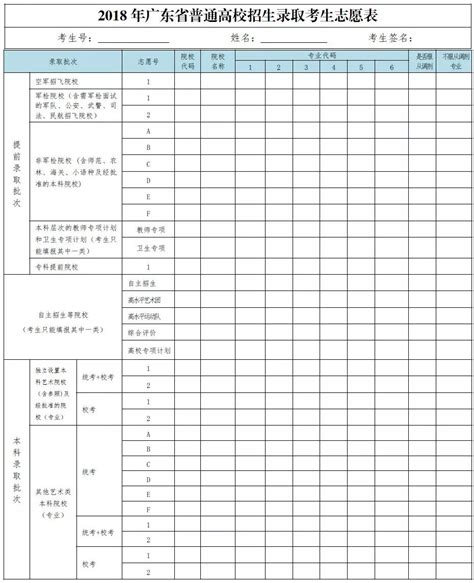 2023年陕西高考志愿表样表,高考填报志愿表样本已填好(图)