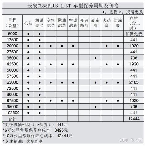 【图】成本调查 长安欧尚X7常规保养费用368元_汽车江湖