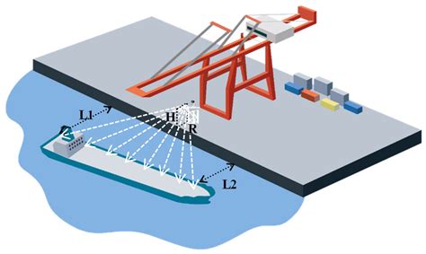 Ship Berthing Information Extraction System Using Three-Dimensional ...