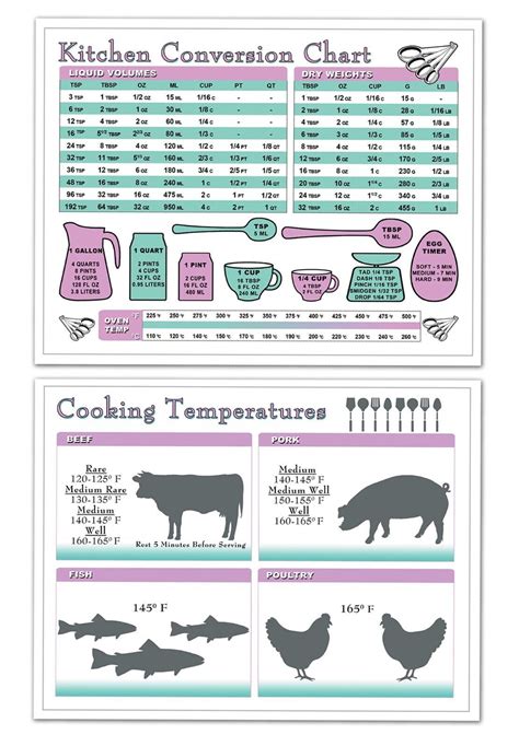 Kitchen Measurement Conversion & Meat/Fish Internal Cooking ...